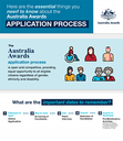 aas-infographics-thumbnail.png